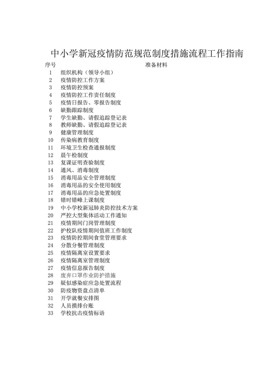 中小学新冠疫情防范规范方案制度措施流程工作指南共62页_第1页