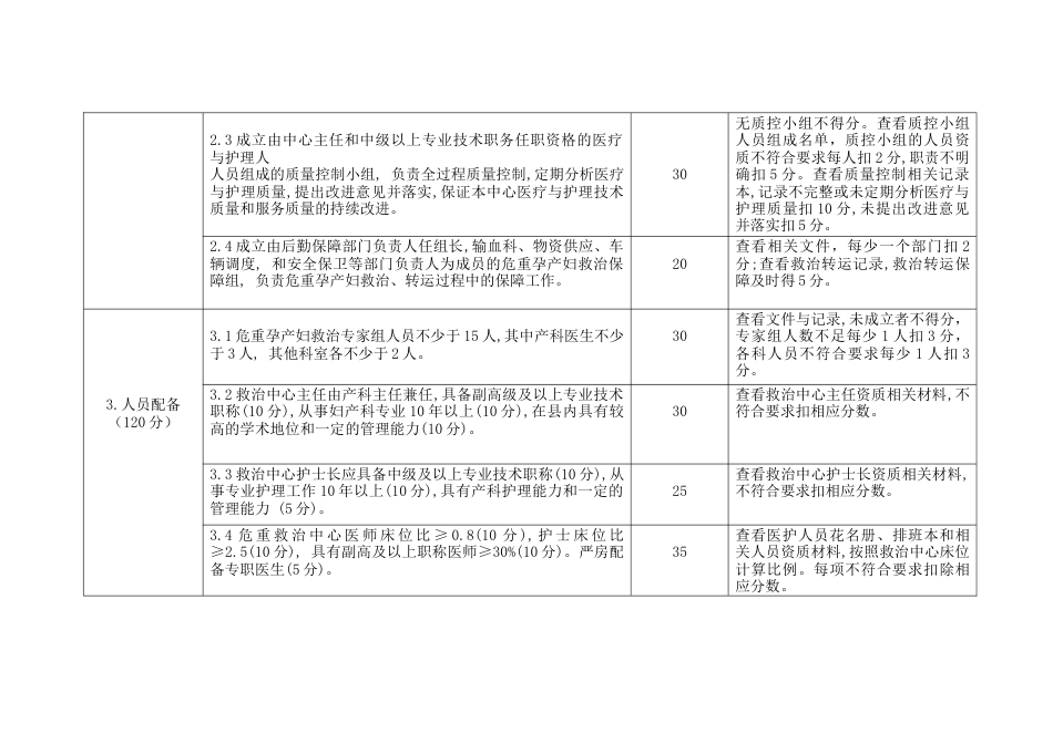 危重孕产妇评分细则_第2页