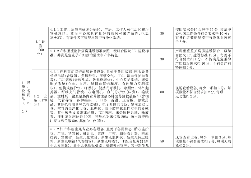 危重孕产妇评分细则_第3页