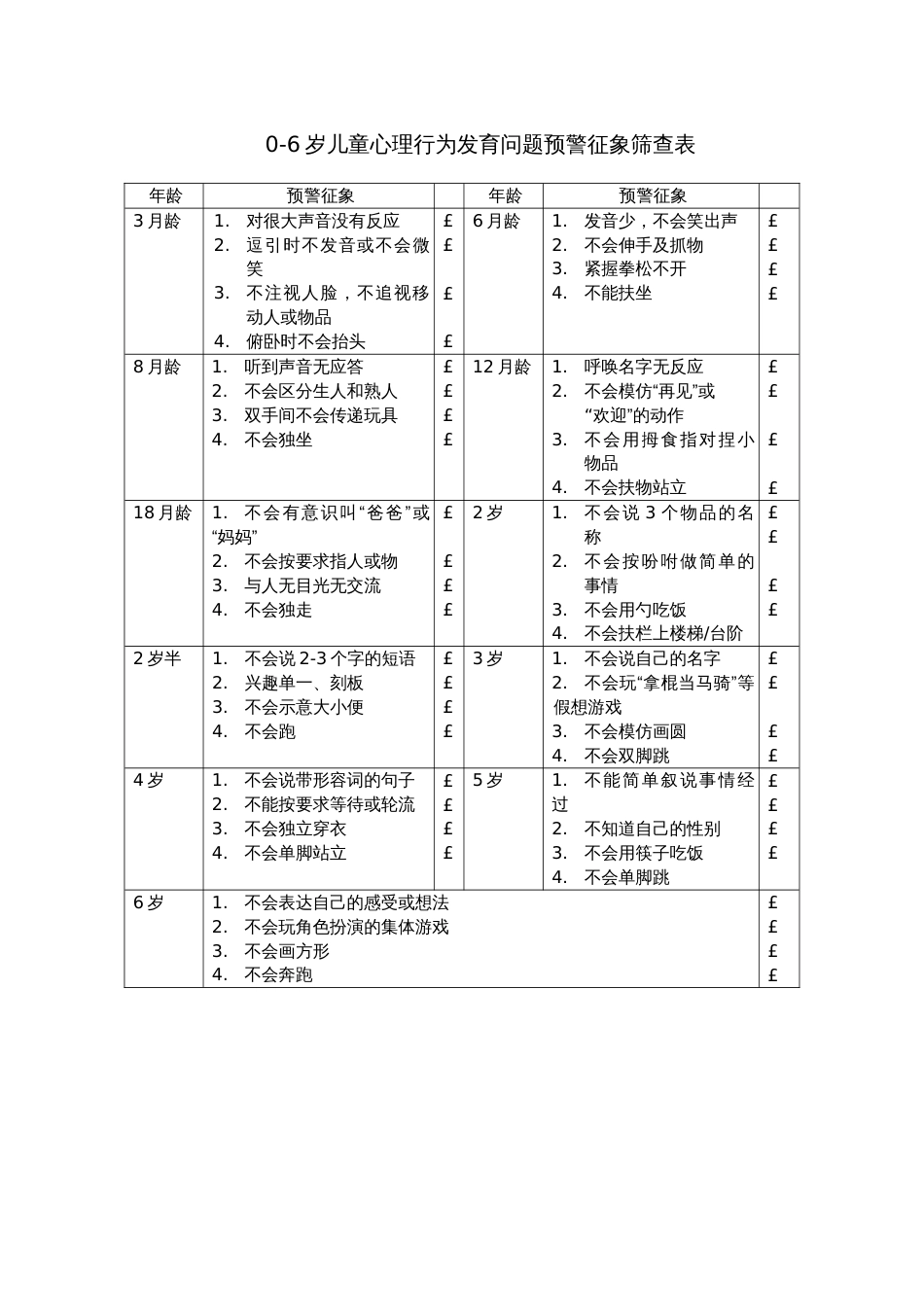 06岁儿童心理行为发育问题预警征象筛查表[1页]_第1页