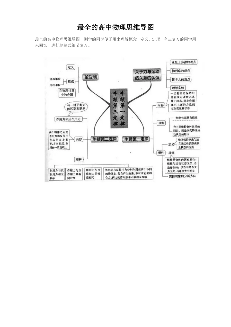 最全的高中物理思维导图_第1页