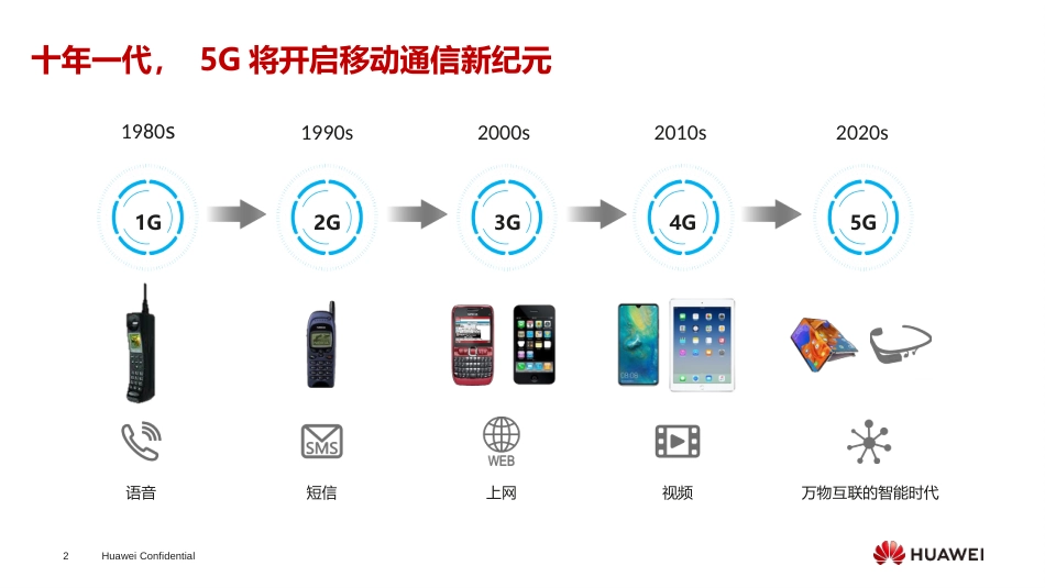 《认识5G发展5G》[20页]_第2页