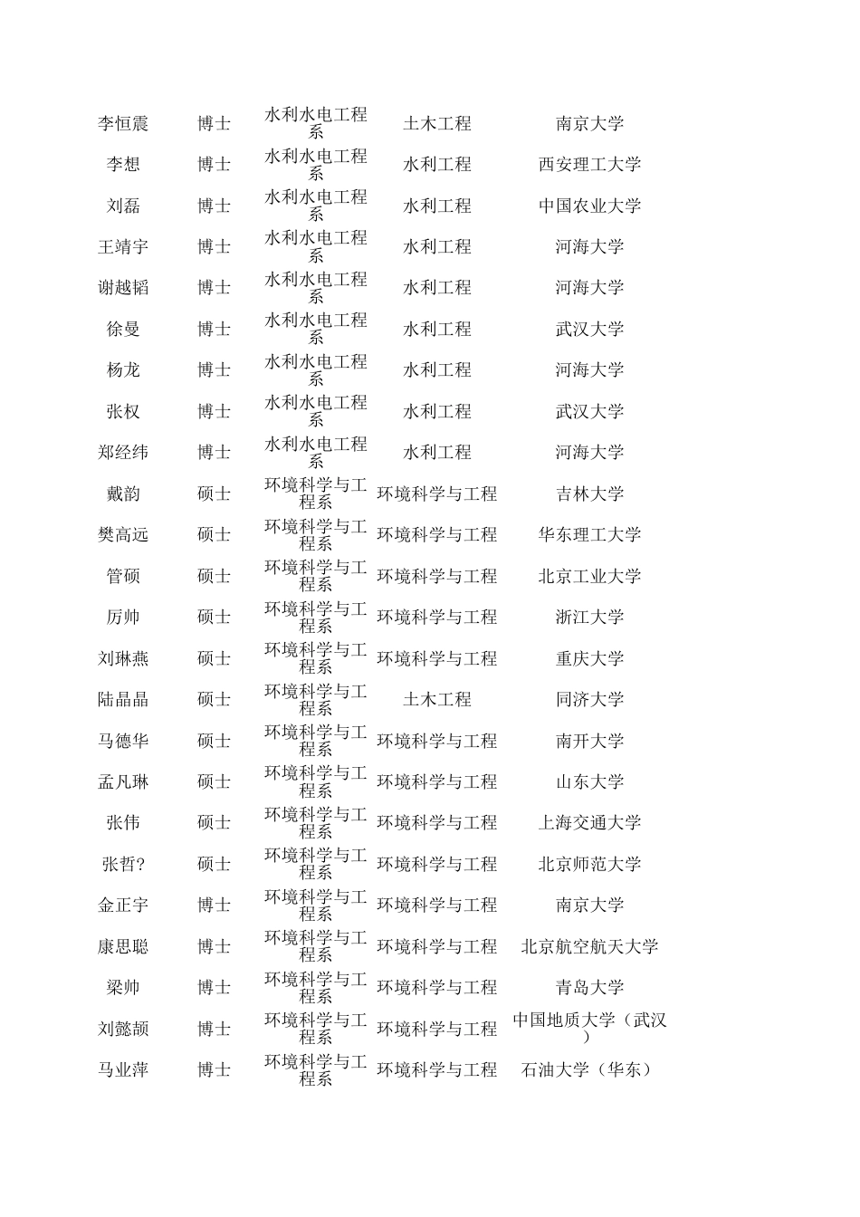 清华大学接收外校推荐免试攻读博士硕士学位研究生拟预录取名单公示[3页]_第2页