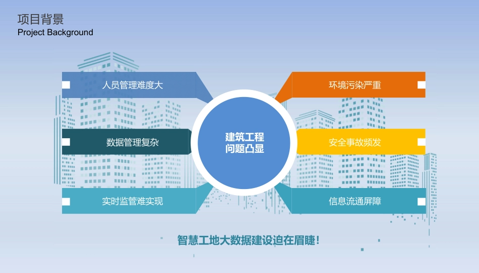 智慧工地大数据云服务平台_第2页