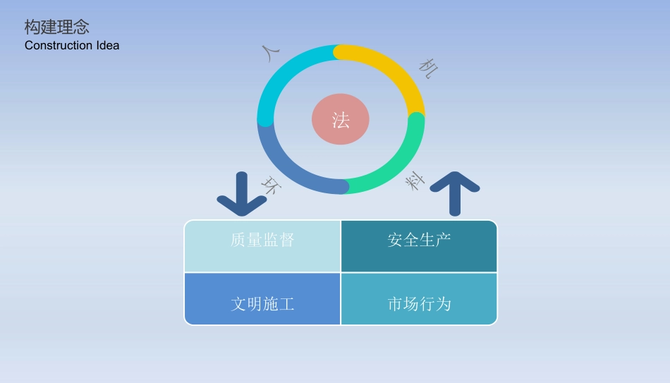 智慧工地大数据云服务平台_第3页