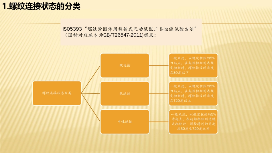 螺栓紧固扭矩衰减介绍_第3页