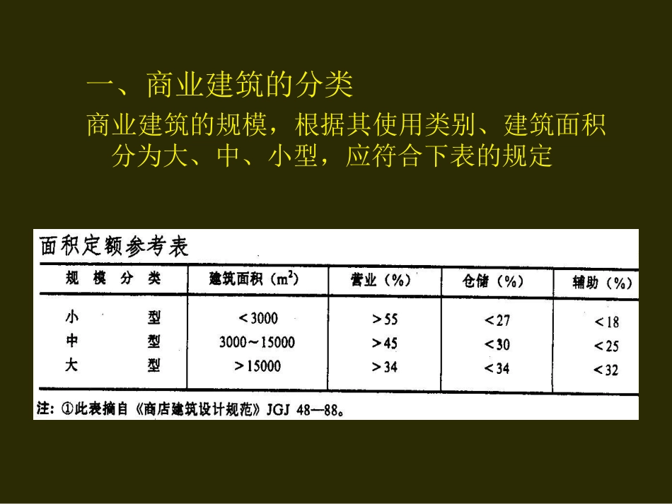 商业建筑设计[39页]_第3页