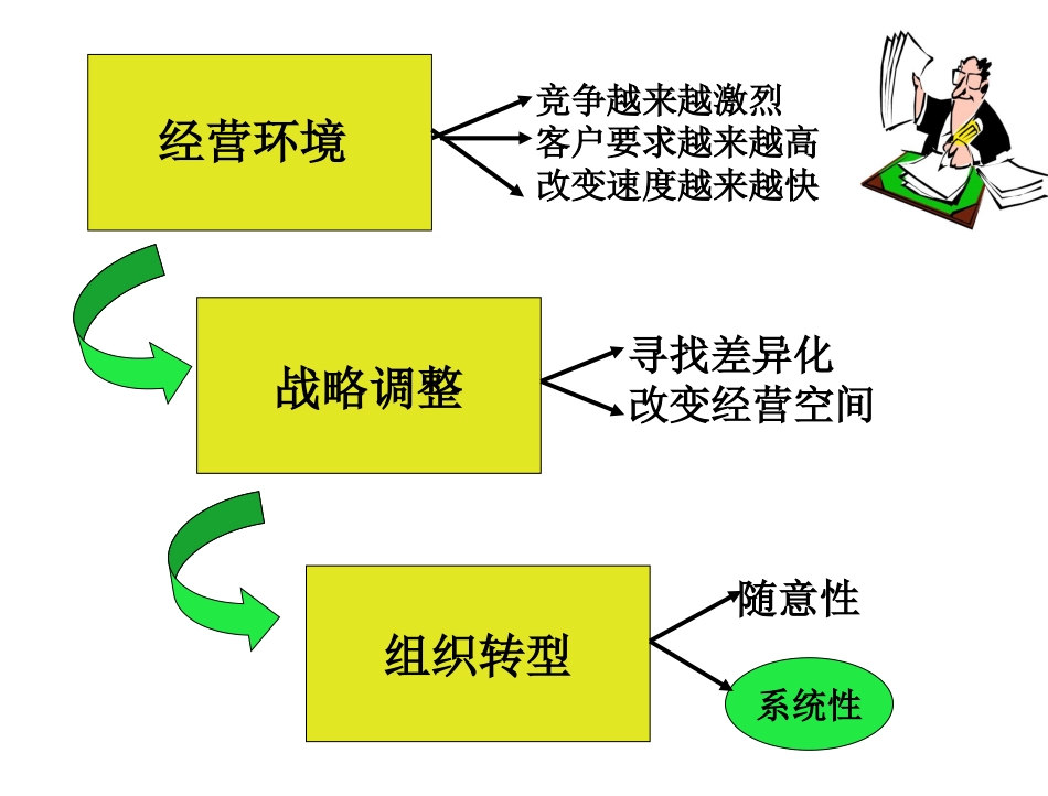 杨三角理论[27页]_第3页