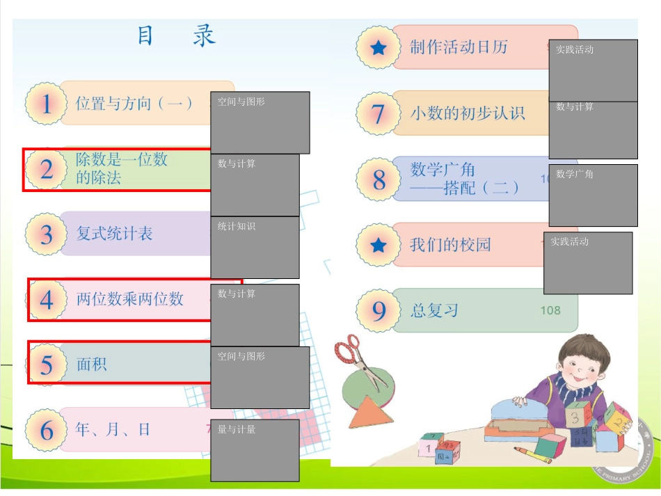 人教版小学数学三年级下册教材分析[92页]_第2页