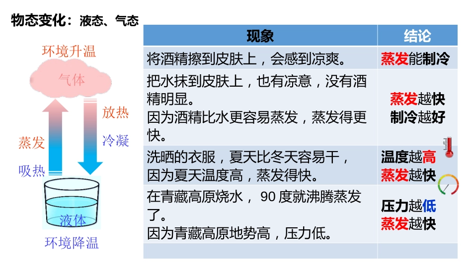 空调基本原理及结构[56页]_第2页