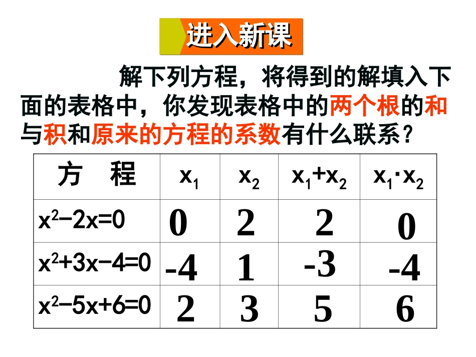 22.2.5一元二次方程的根与系数的关系[19页]_第3页