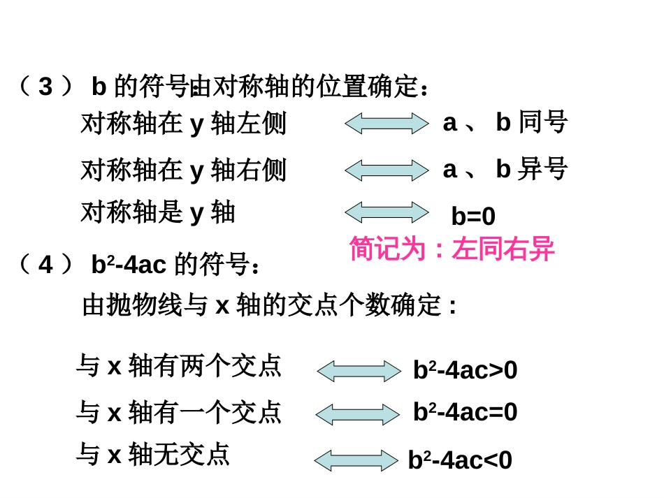 26.2.2二次函数中的符号问题_第3页