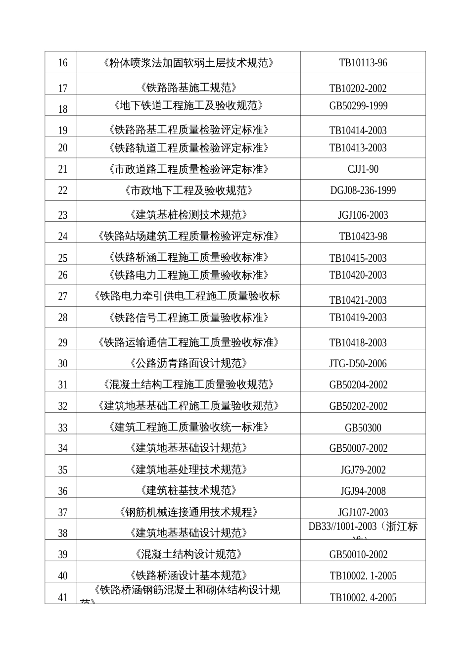 施组浙江地铁车辆段综合工程施工组织设计 _第2页