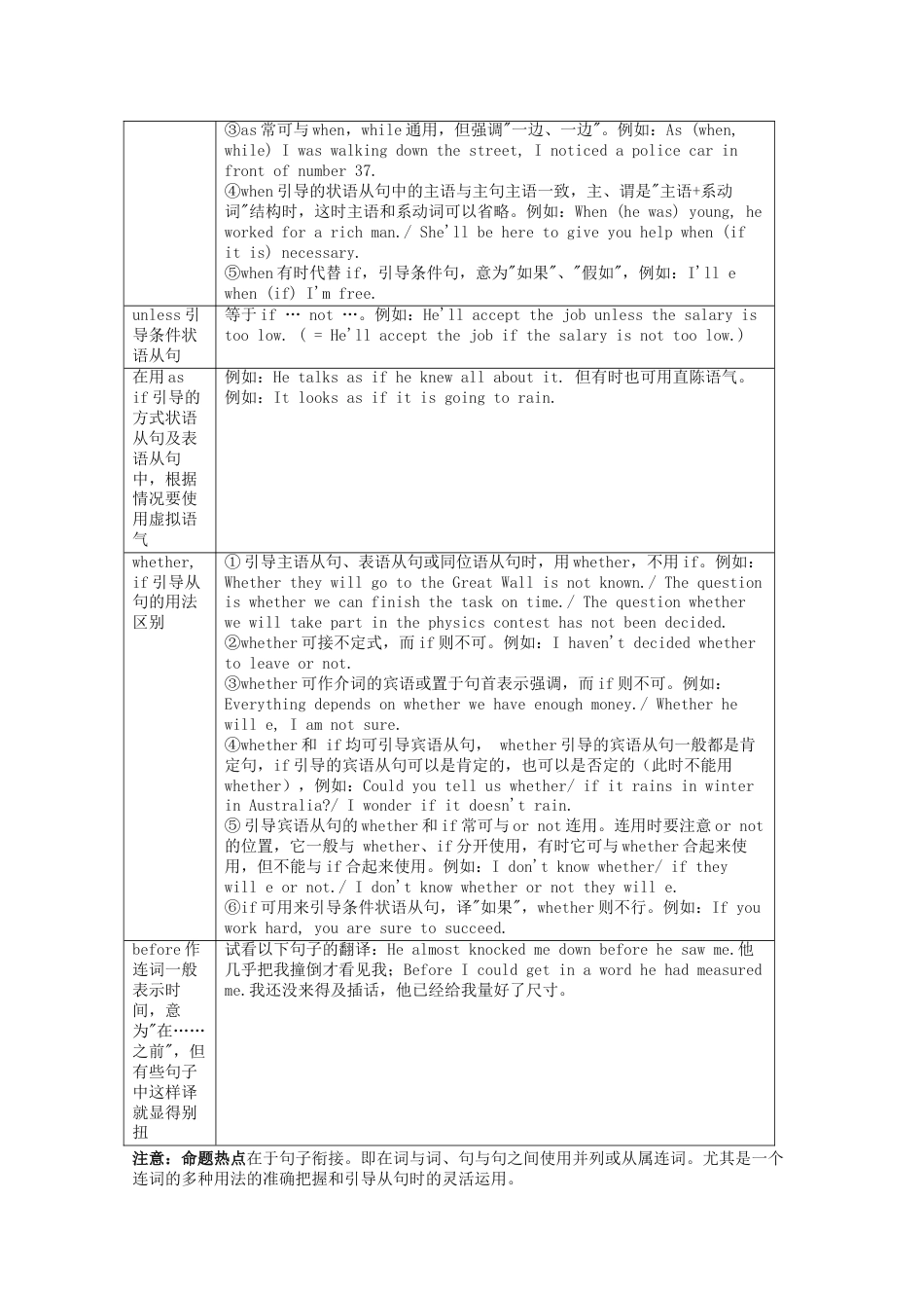 2019高考英语基础知识练习连词的讲解与训练_第3页