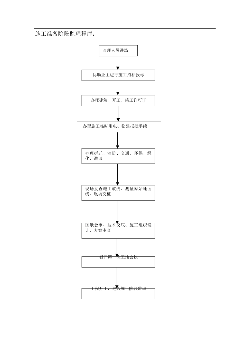 监理工作流程图全套[69页]_第2页