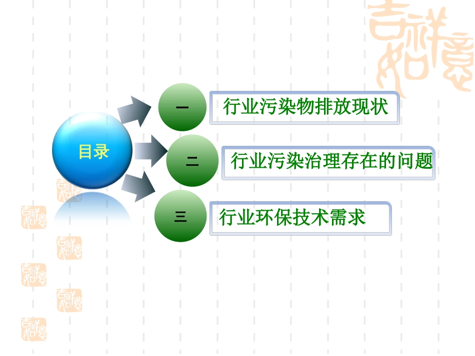 石油化工行业环保现状及技术需求庄相宁._第2页