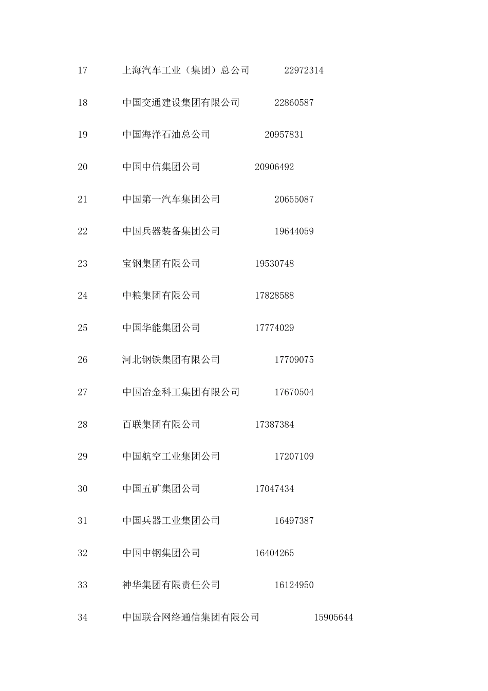 2010中国企业五百强[30页]_第2页