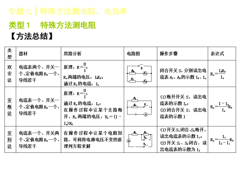 7.专题七特殊方法测电阻、电功率_第2页