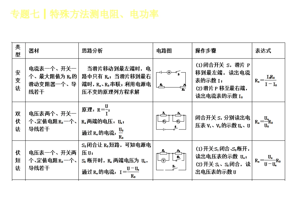 7.专题七特殊方法测电阻、电功率_第3页