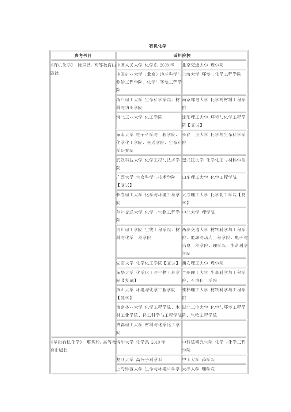 有机化学考研学生必知_第1页