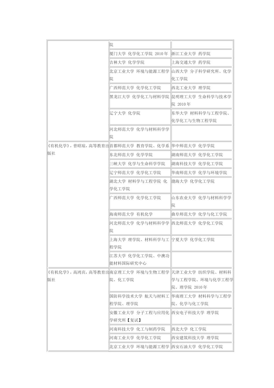 有机化学考研学生必知_第2页