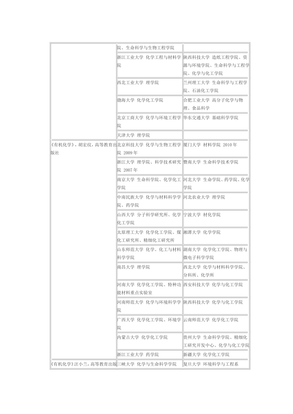 有机化学考研学生必知_第3页