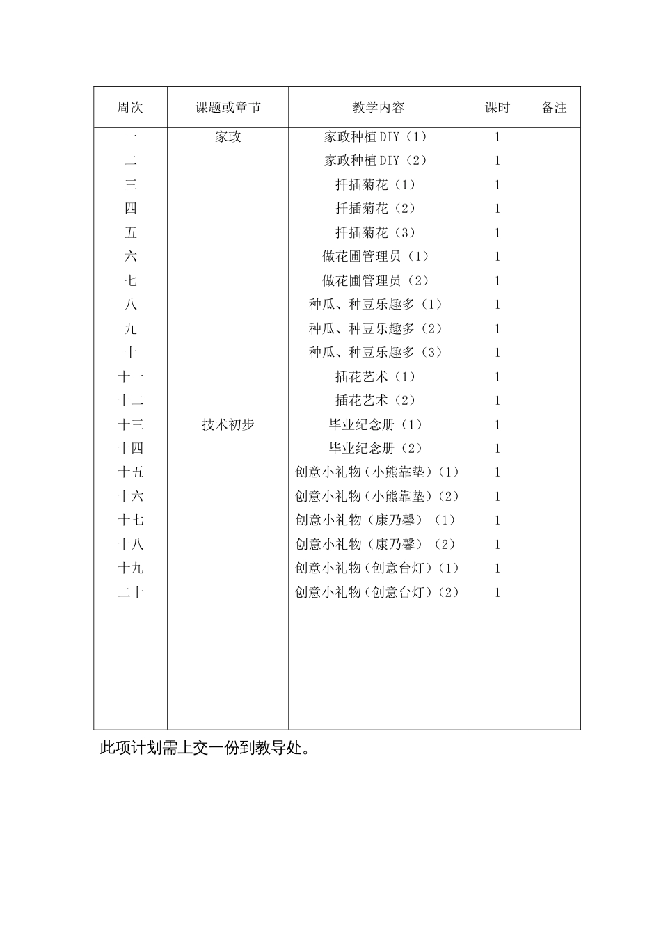 苏教版2017版六年级下册劳动与技术教学计划_第3页