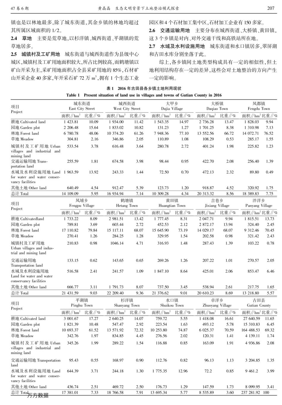 生态文明背景下土地整治模式探索——以福建省古田县为例  [5页]_第2页