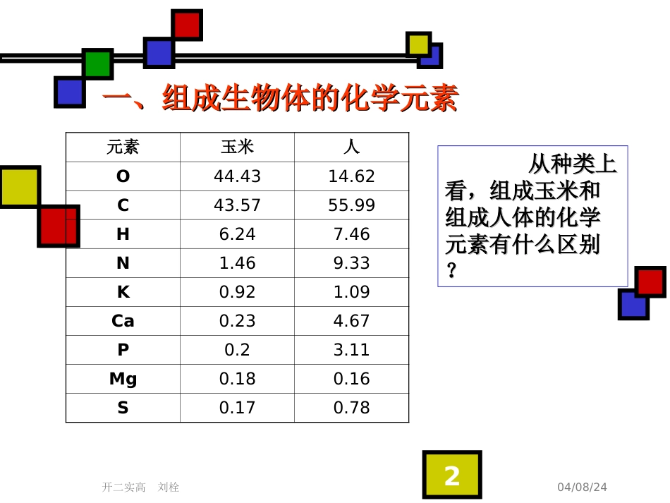 生物的物质基础[22页]_第2页