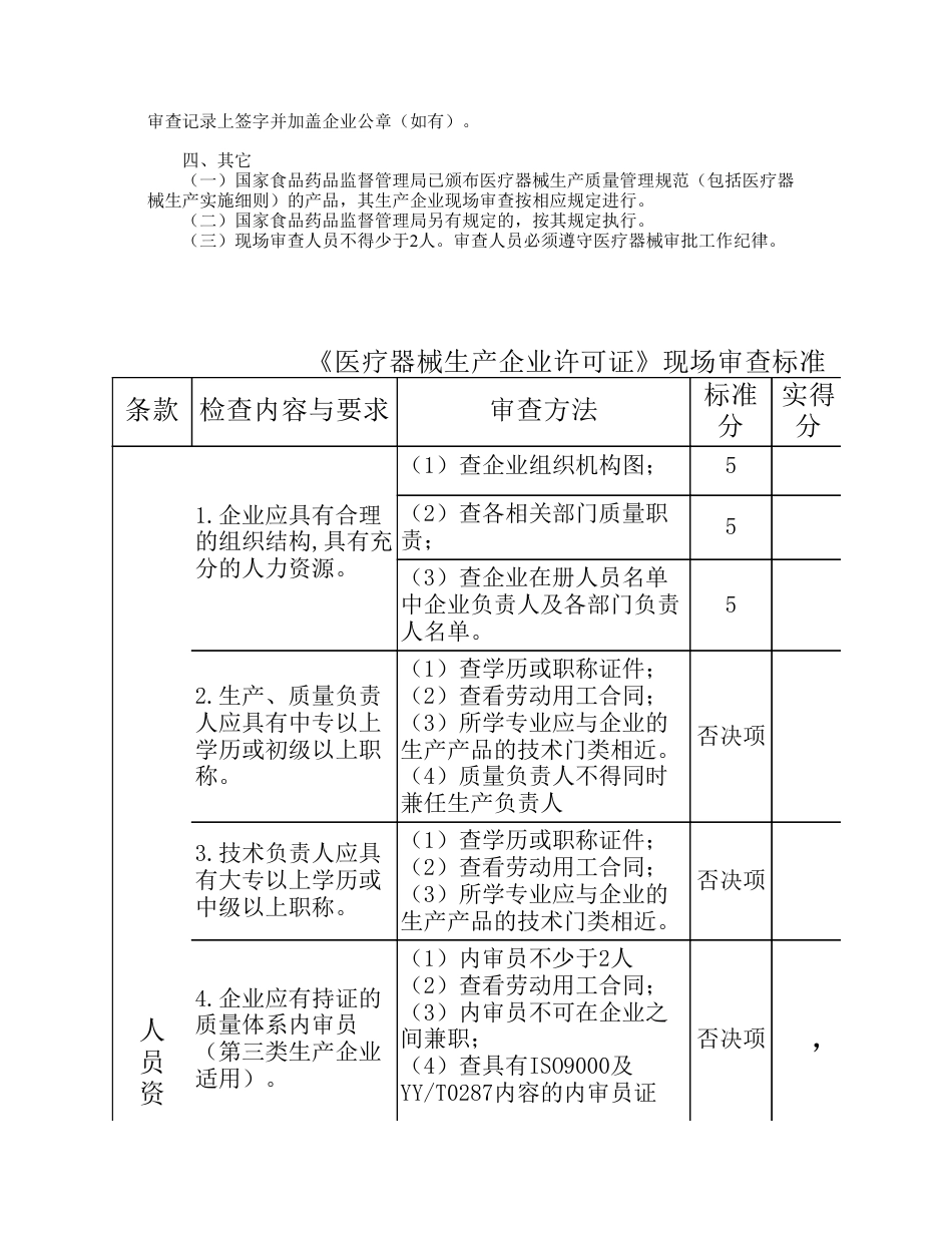 医疗器械生产许可证现场审查标准[8页]_第2页