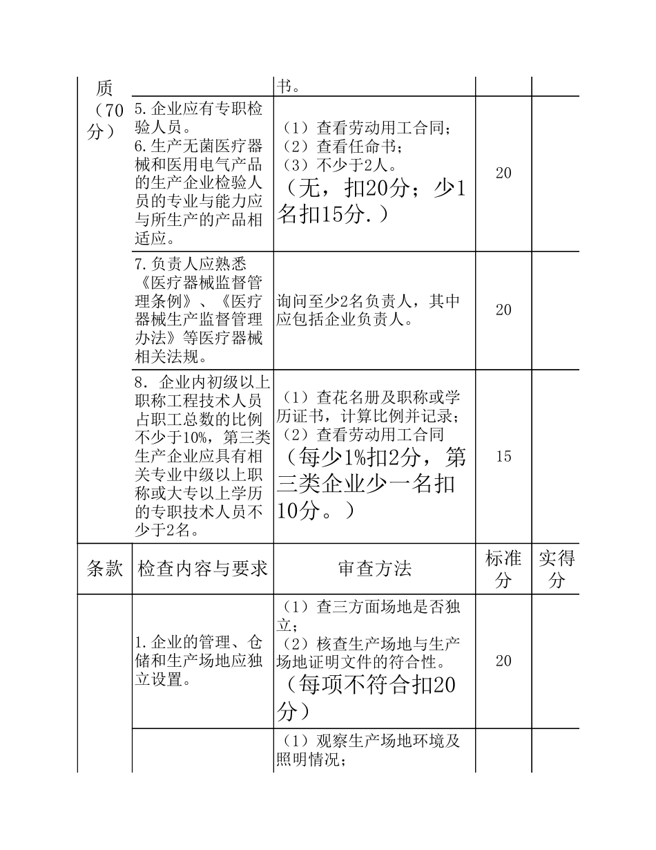 医疗器械生产许可证现场审查标准[8页]_第3页