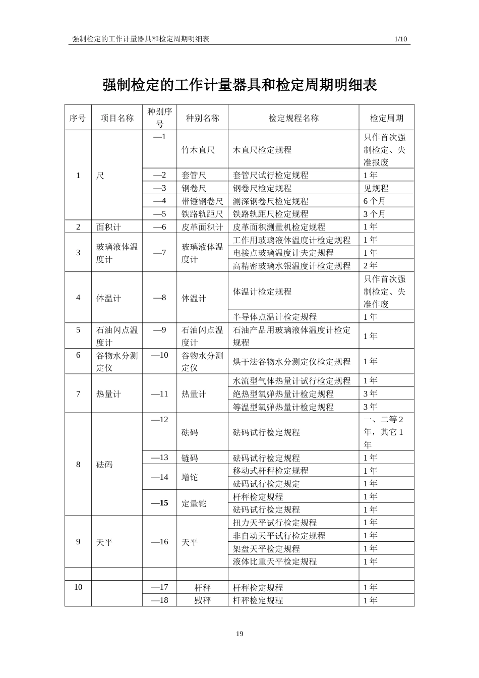 强制检定的工作计量器具和检定周期明细表[9页]_第1页