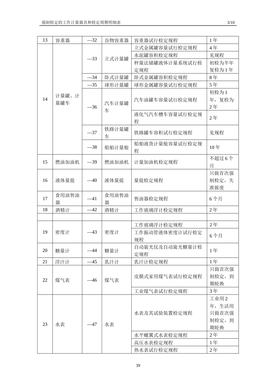 强制检定的工作计量器具和检定周期明细表[9页]_第3页