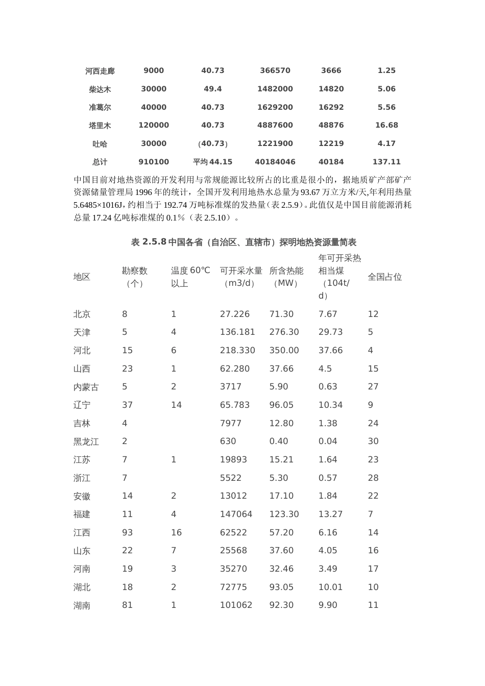 中国地热资源储量及分布概况[7页]_第3页