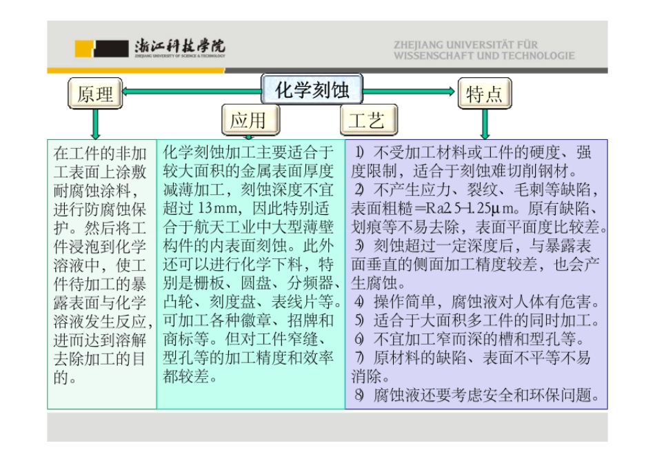 特种加工技术第8章其他特种加工方法  [38页]_第2页