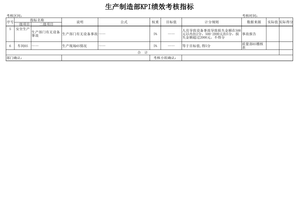 生产制造部KPI绩效考核指标精[1页]_第2页