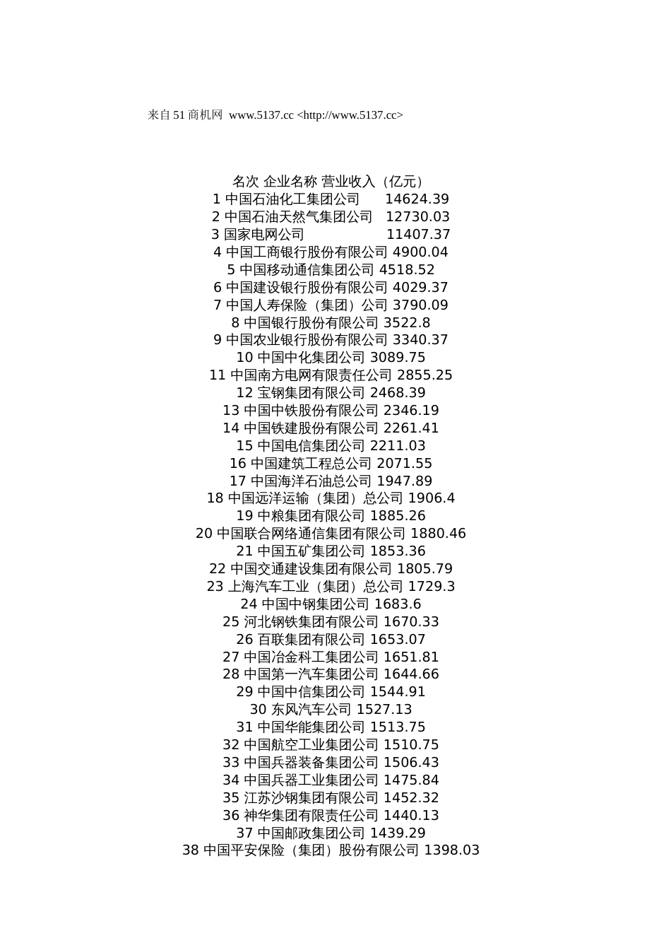 2010中国企业500强[12页]_第1页