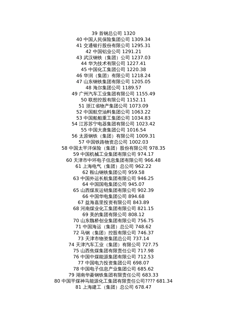 2010中国企业500强[12页]_第2页