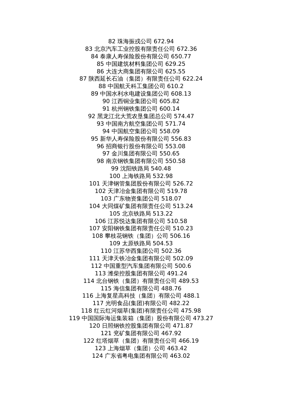 2010中国企业500强[12页]_第3页