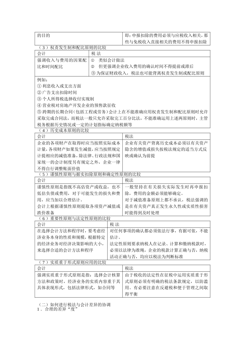 01 新企业会计准则与纳税调整[26页]_第2页