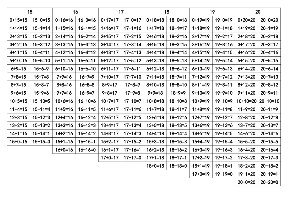 20以内数的组成和分解[2页]_第1页