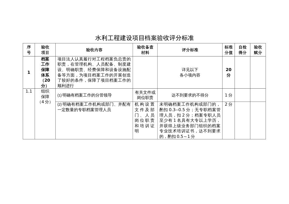 《水利工程建设项目档案验收评分标准》[9页]_第1页