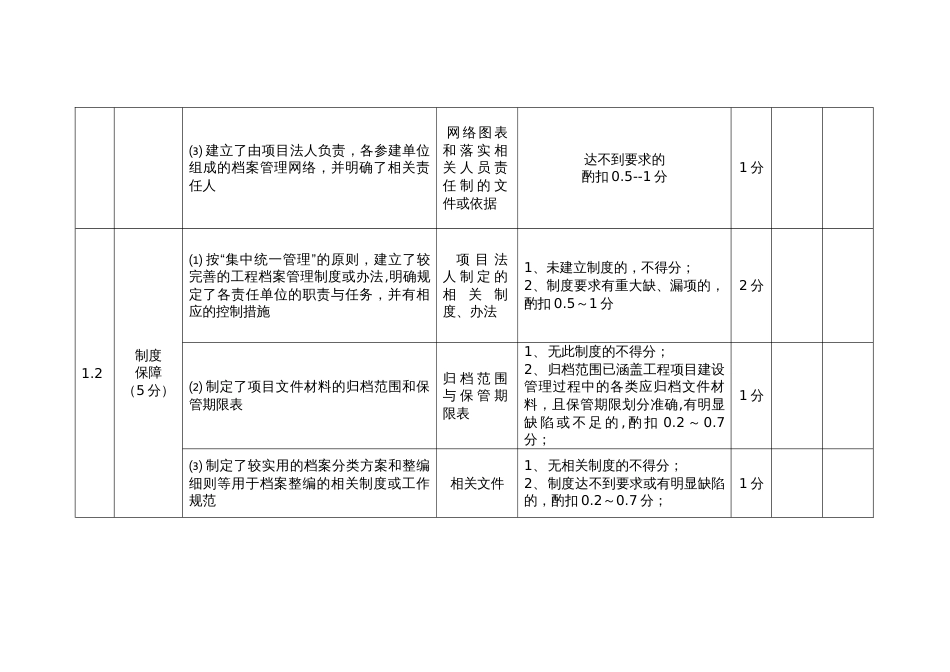 《水利工程建设项目档案验收评分标准》[9页]_第2页