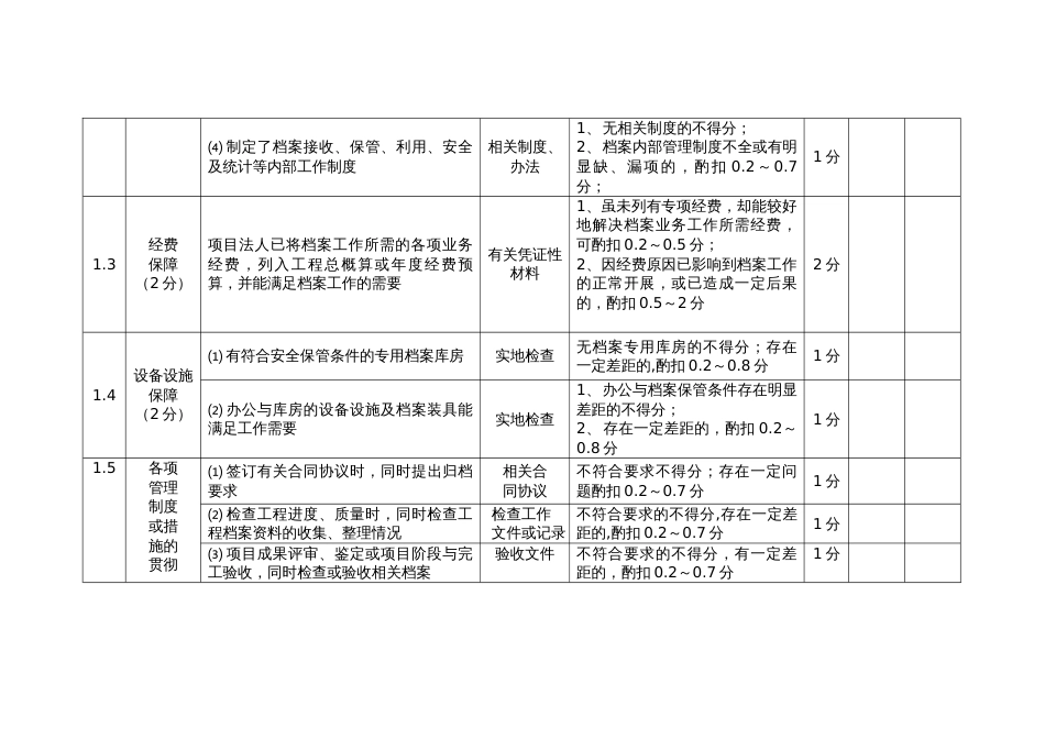 《水利工程建设项目档案验收评分标准》[9页]_第3页