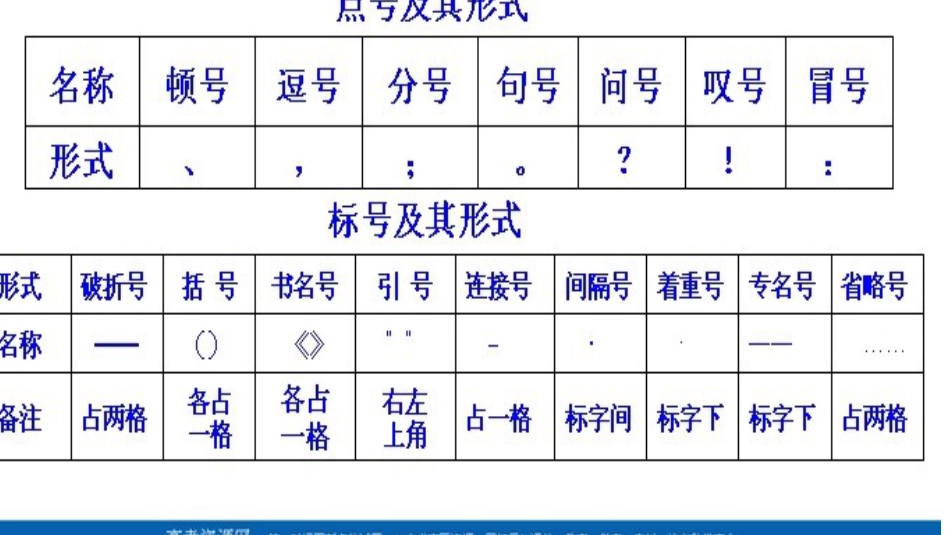 作文中标点符号的规范写法共15页_第2页