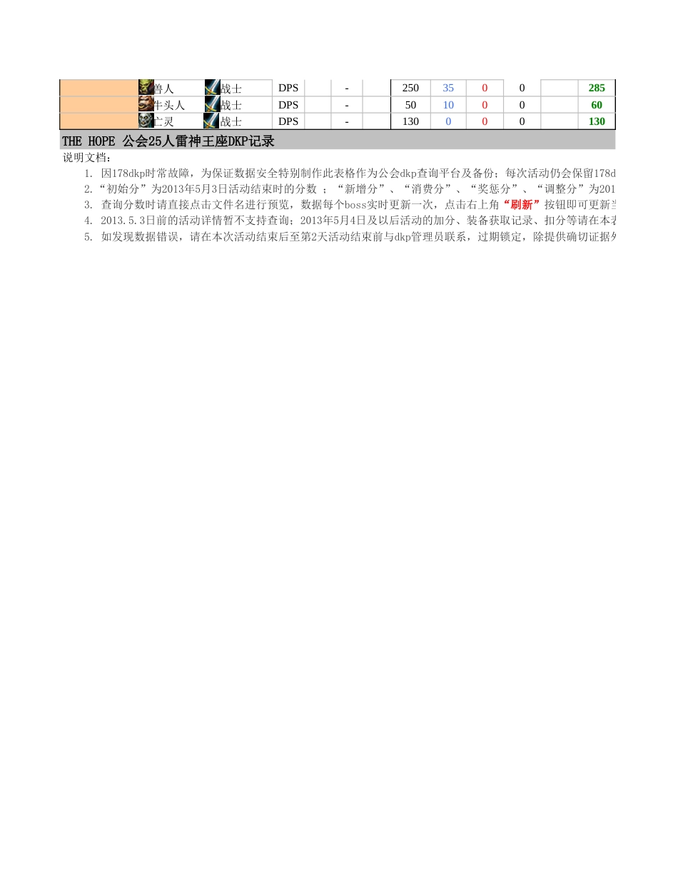 DKP记录模板[4页]_第2页