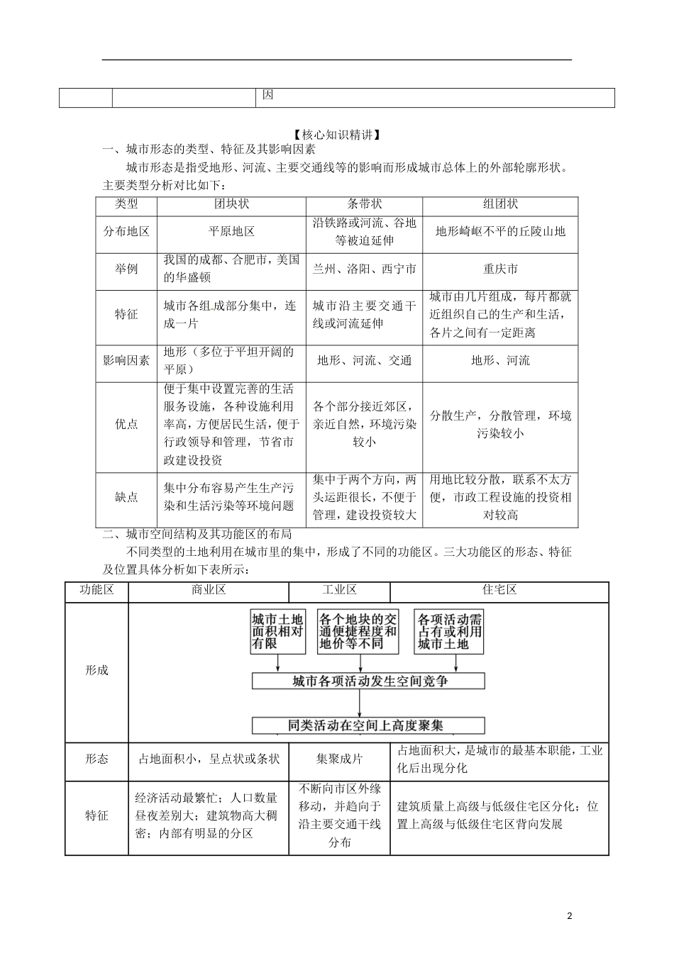 3年高考2年模拟1年备战2012高考地理 精品系列 专题7 城市与交通教师版_第2页