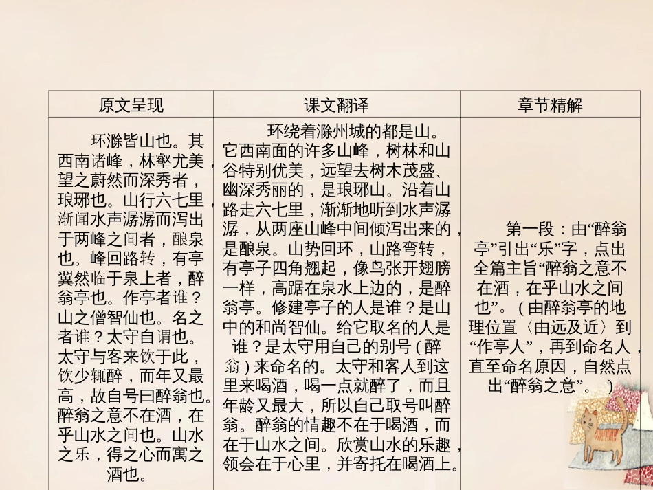辽宁省2016中考语文重点篇目专题复习第十五篇《醉翁亭记》课件[20页]_第2页