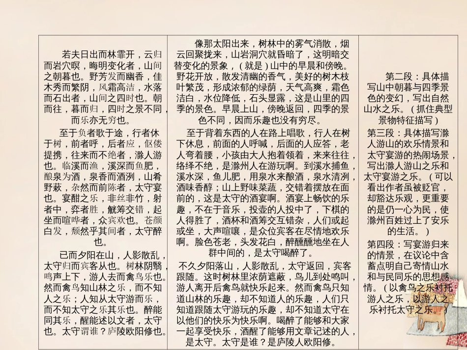 辽宁省2016中考语文重点篇目专题复习第十五篇《醉翁亭记》课件[20页]_第3页
