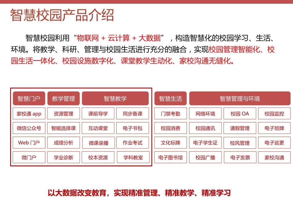 智慧校园综合解决方案ppt课件[47页]_第3页
